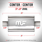 Universal Muffler/Silencer 2.25" C/C Oval 5x8" x 18" | Magnaflow #12245